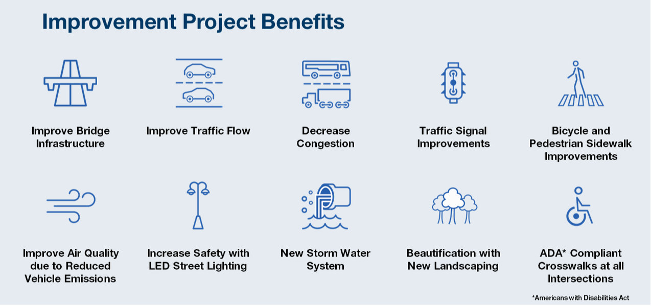 improvement project benefits